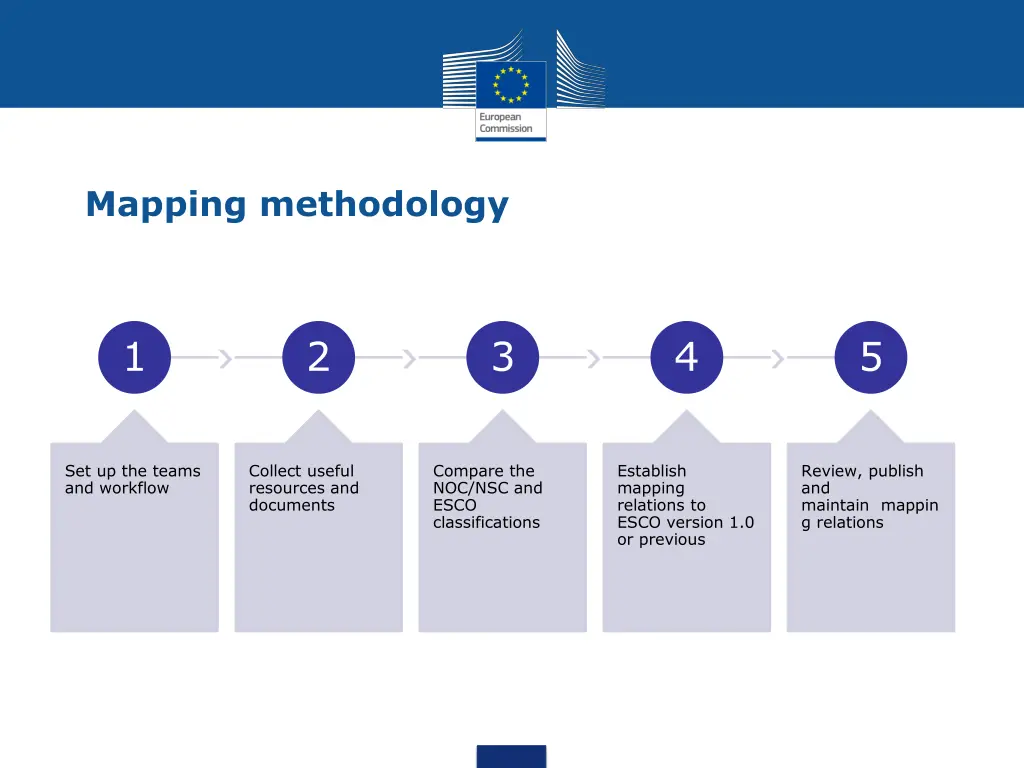 mapping methodology