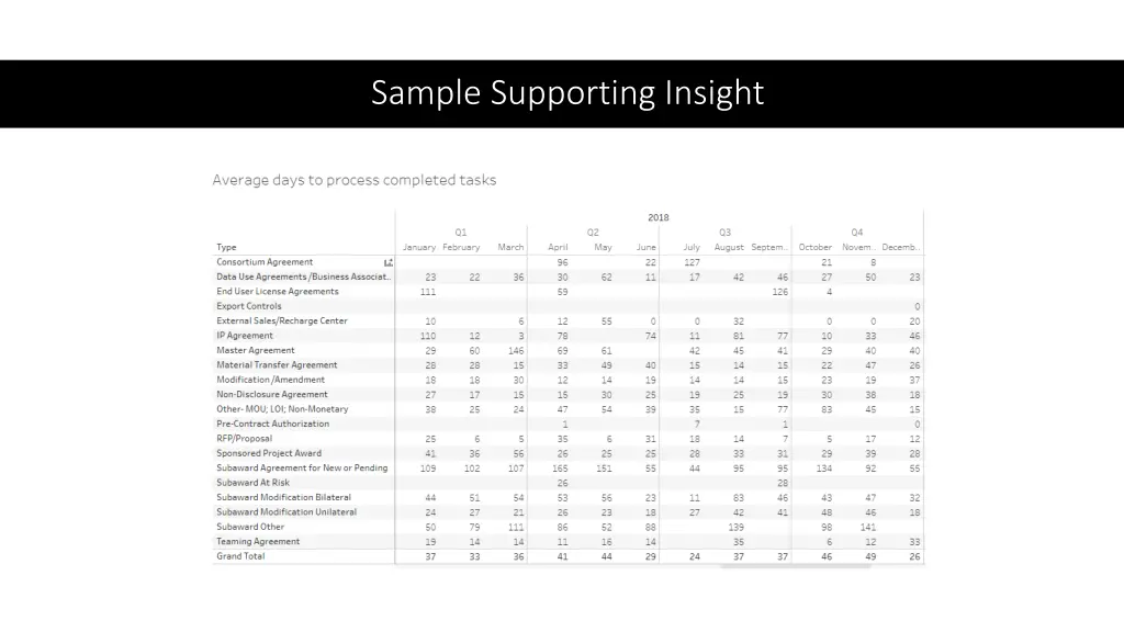 sample supporting insight