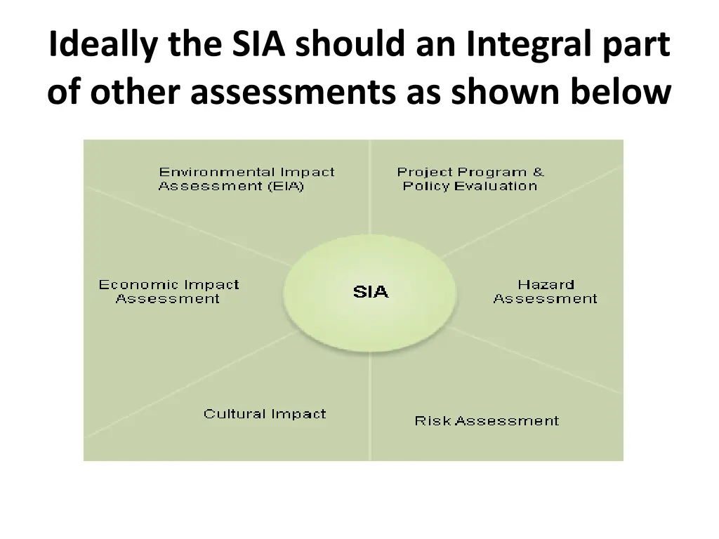 ideally the sia should an integral part of other