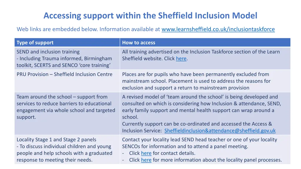 accessing support within the sheffield inclusion