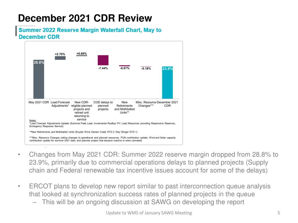 december 2021 cdr review