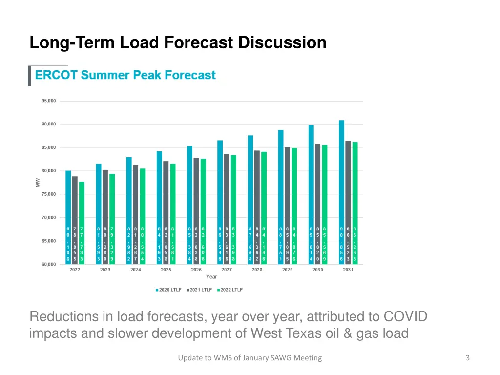 long term load forecast discussion 1