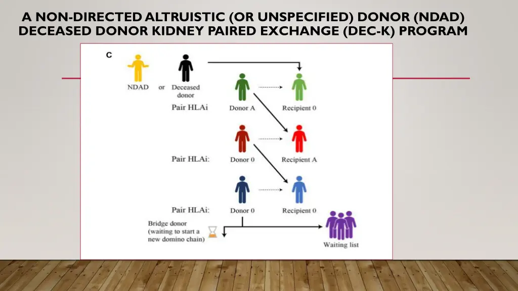 a non directed altruistic or unspecified donor