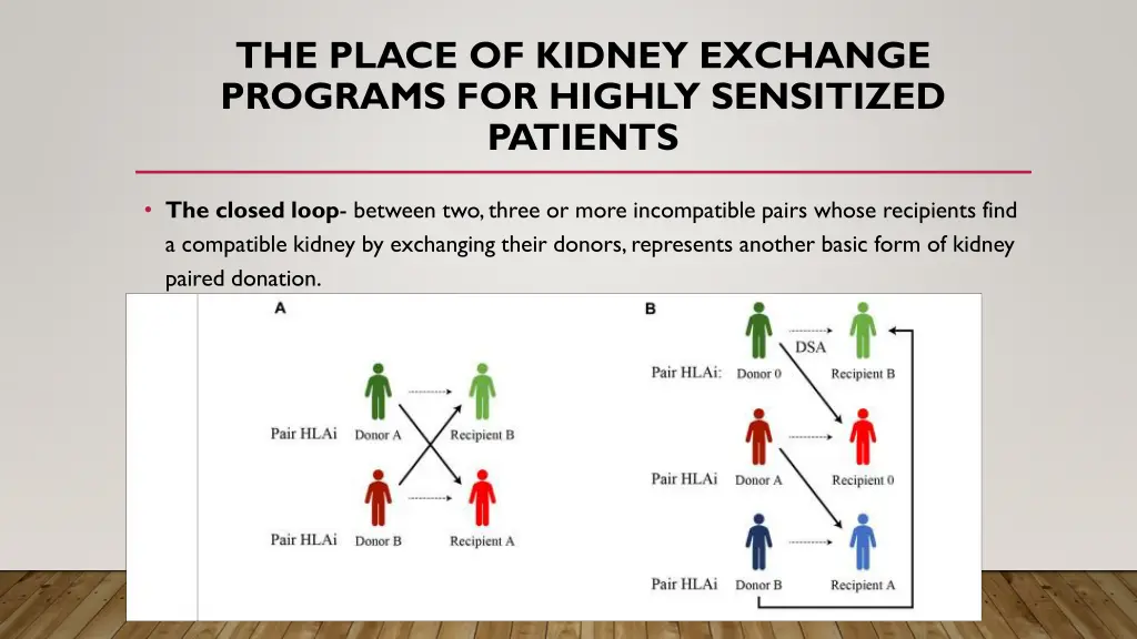 the place of kidney exchange programs for highly