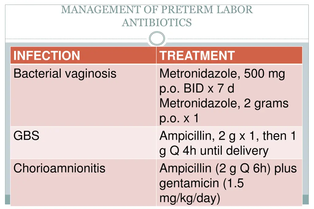 management of preterm labor antibiotics 1