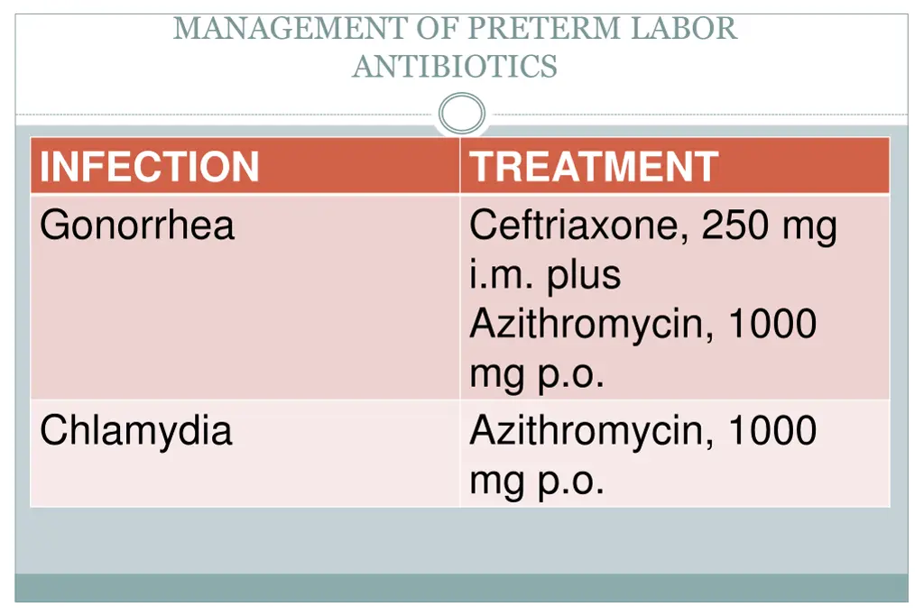 management of preterm labor antibiotics