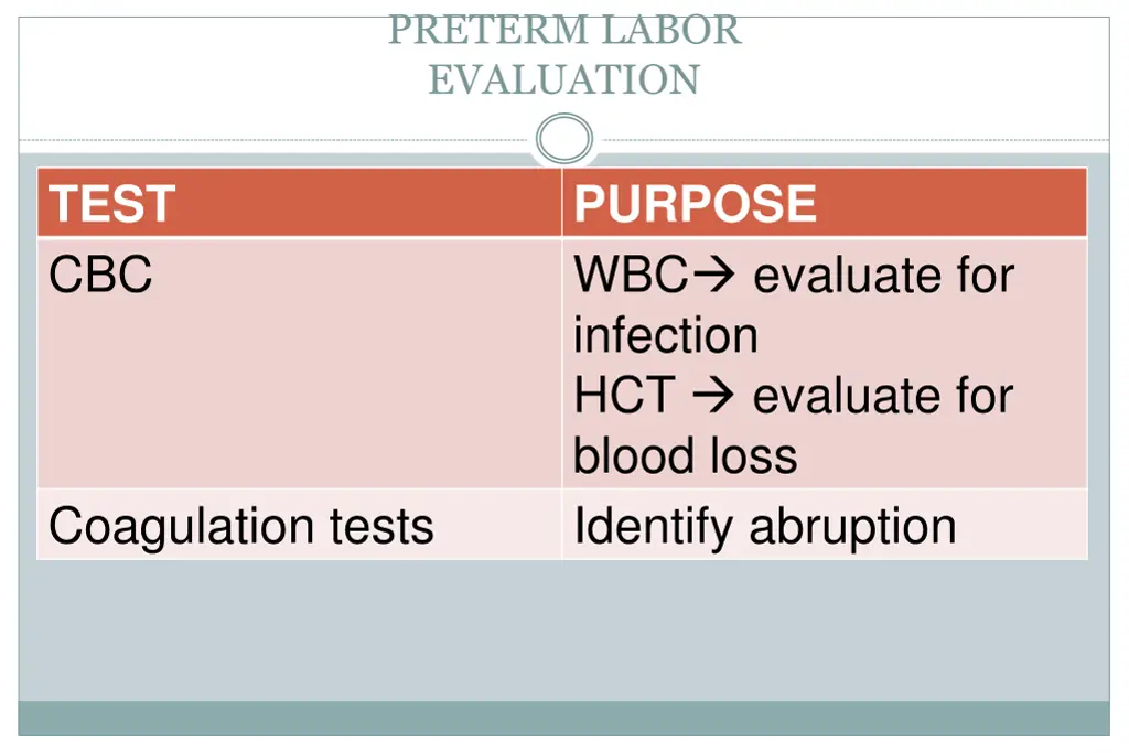 preterm labor evaluation 1