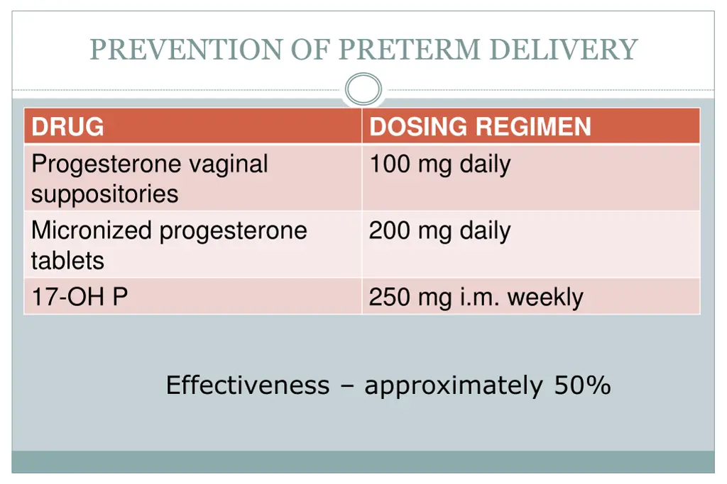 prevention of preterm delivery