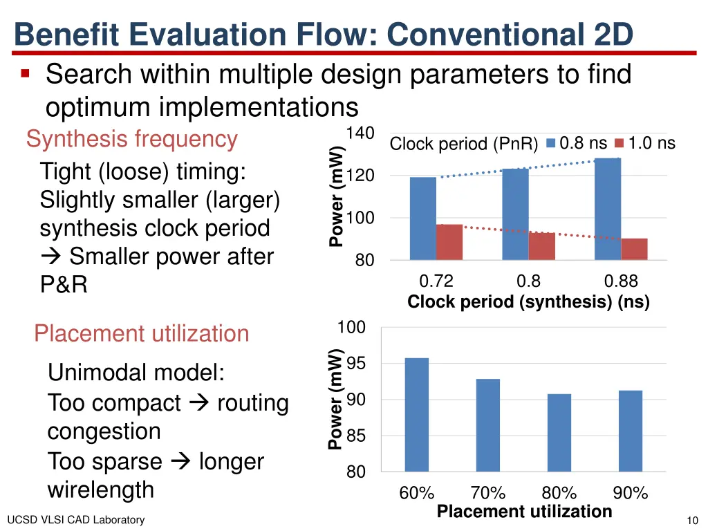 benefit evaluation flow conventional 2d search