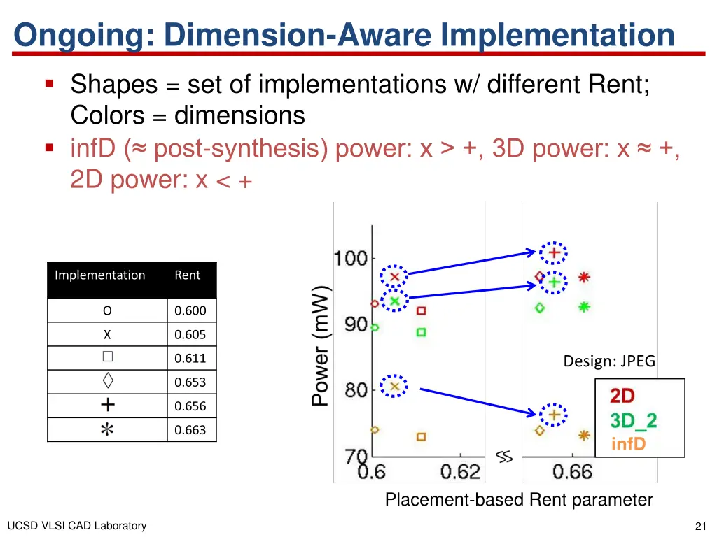 ongoing dimension aware implementation 1