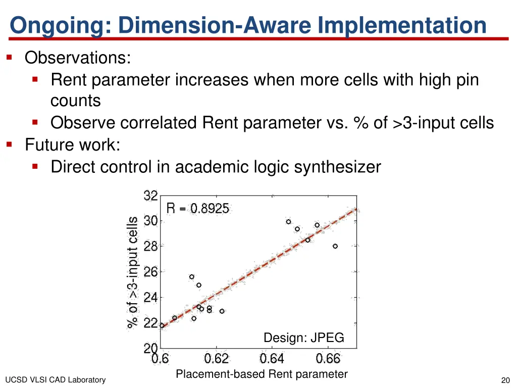 ongoing dimension aware implementation