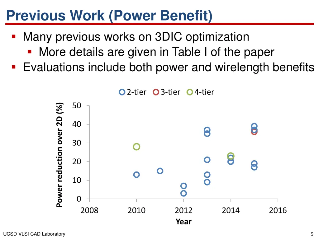 previous work power benefit many previous works