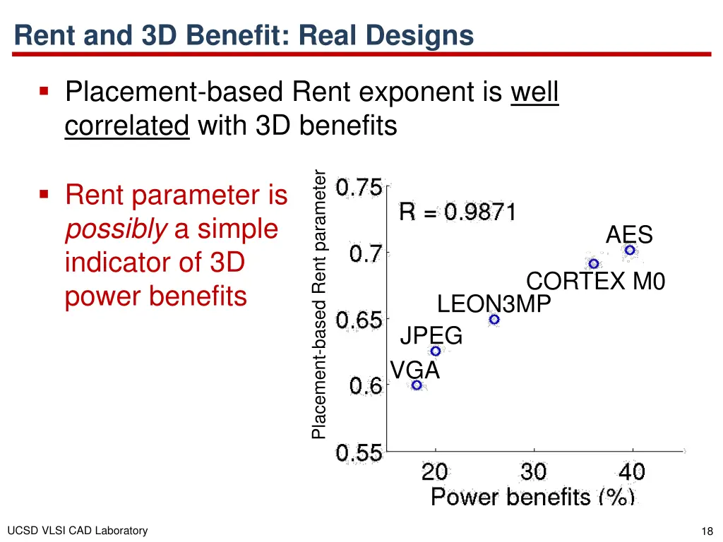 rent and 3d benefit real designs