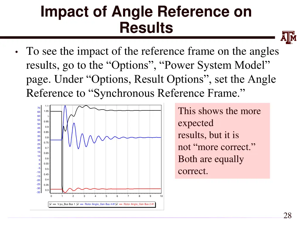 impact of angle reference on results