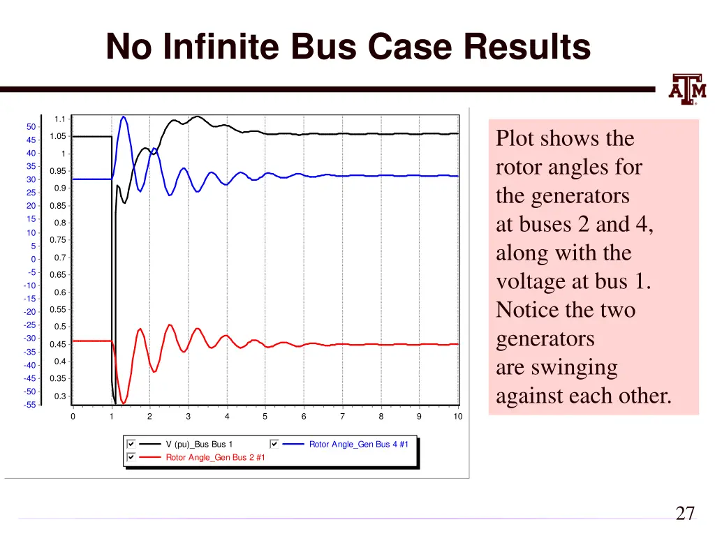 no infinite bus case results