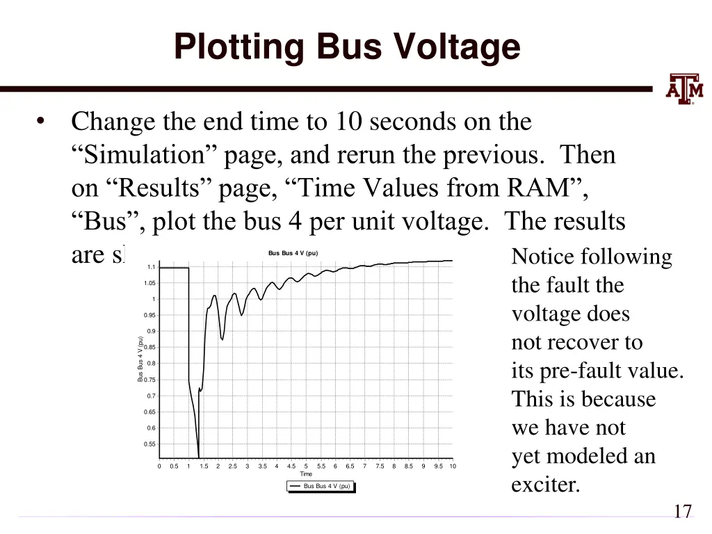 plotting bus voltage