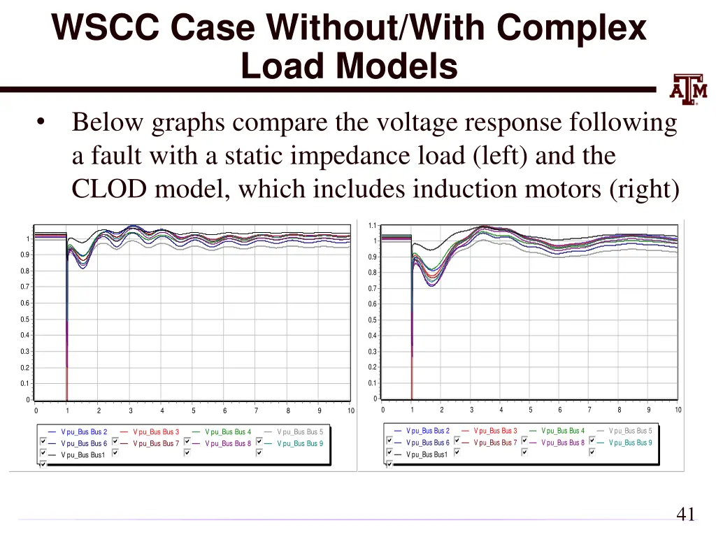 wscc case without with complex load models