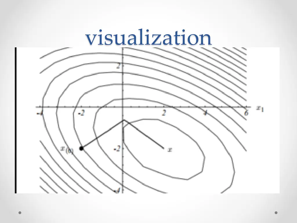 visualization