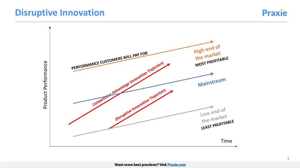 disruptive innovation 1