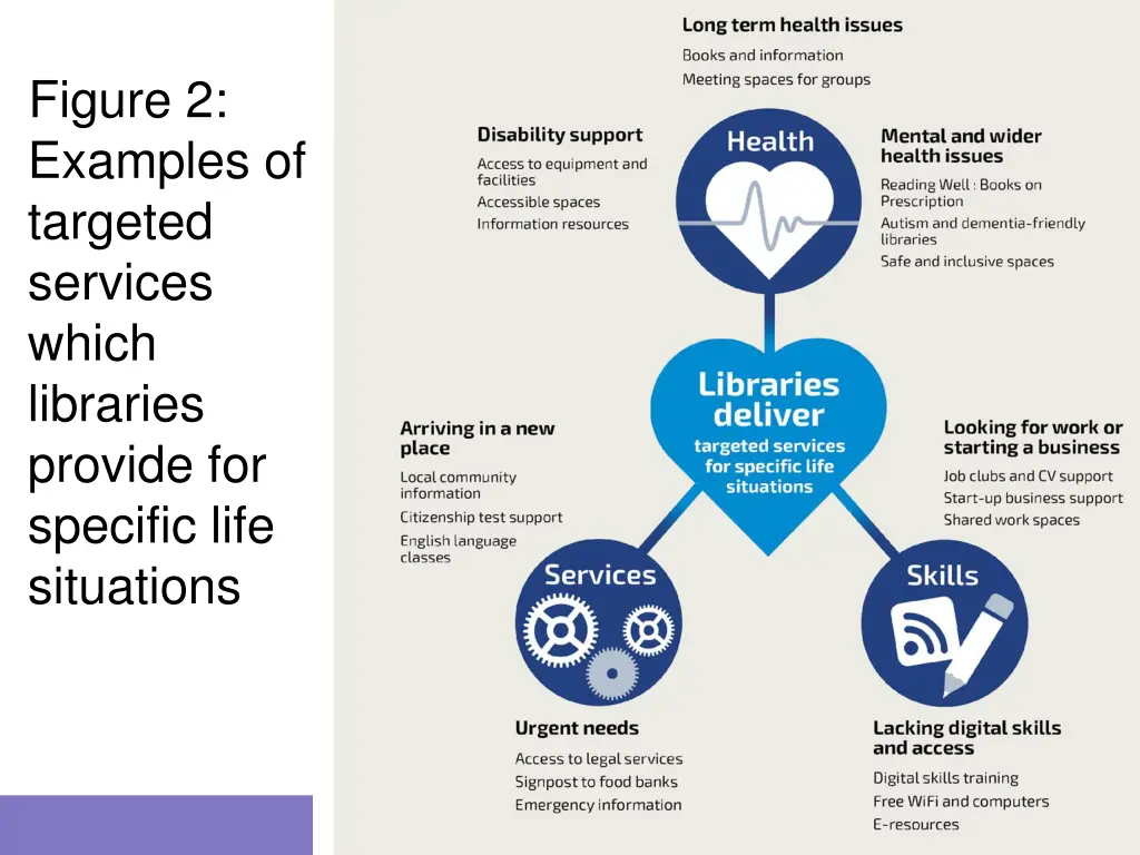 figure 2 examples of targeted services which