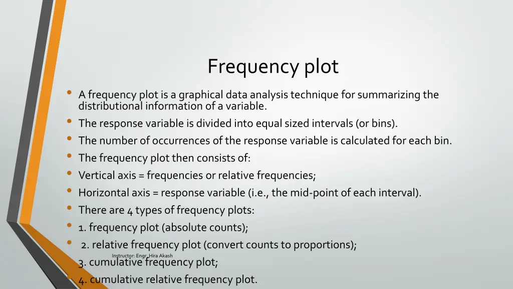 frequency plot