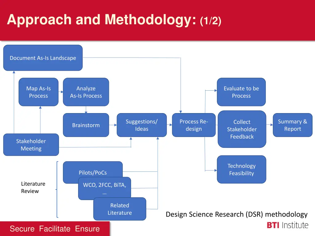 approach and methodology 1 2