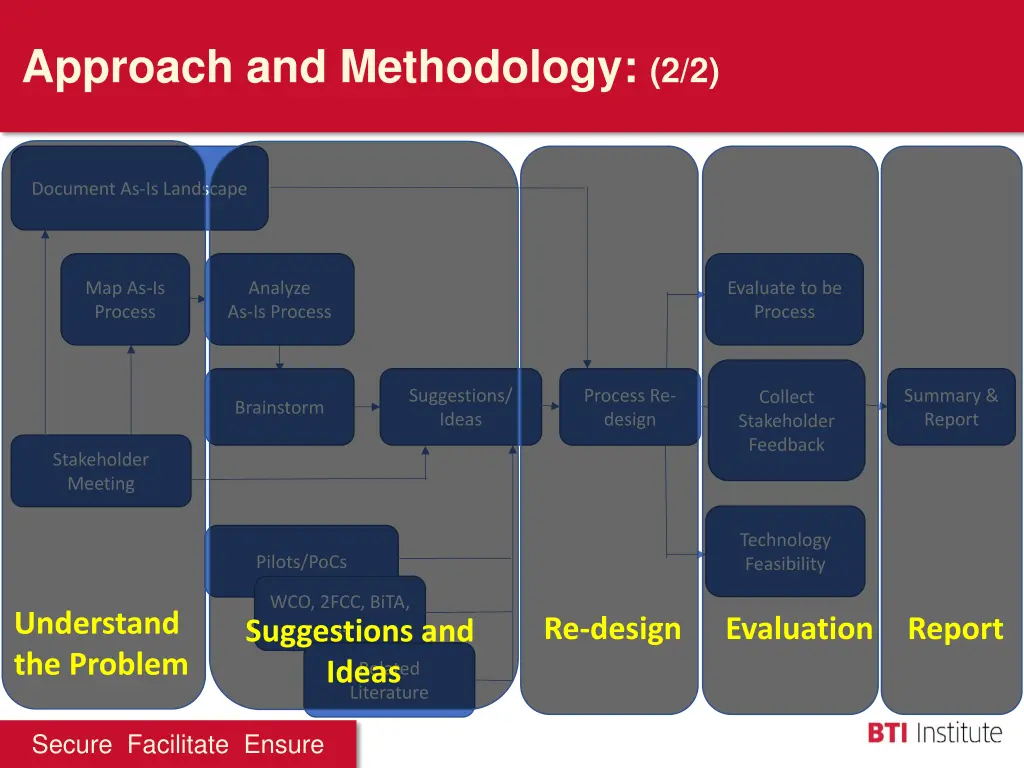 approach and methodology 2 2