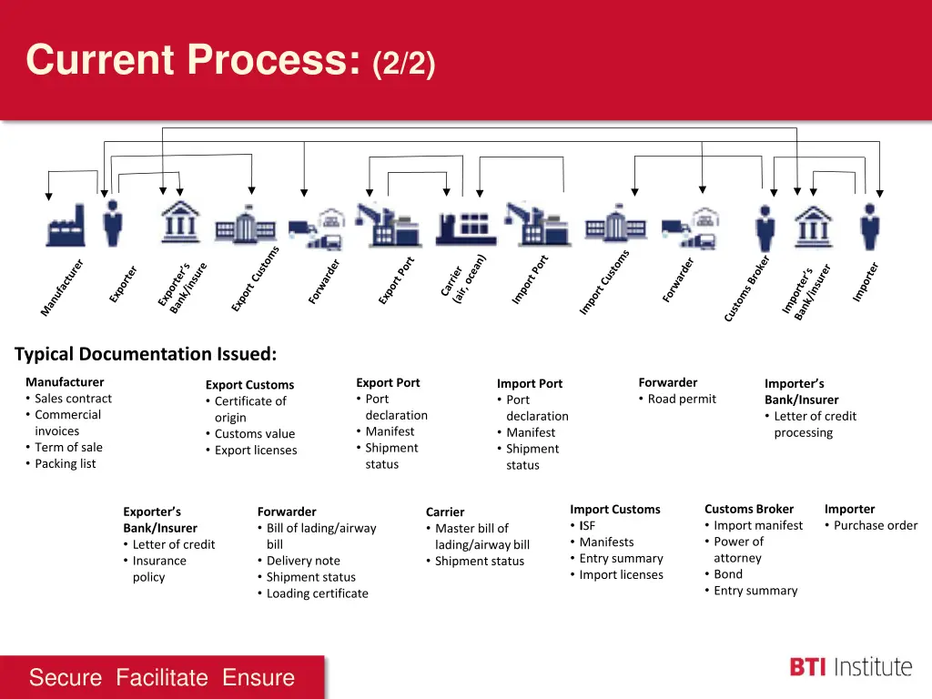 current process 2 2