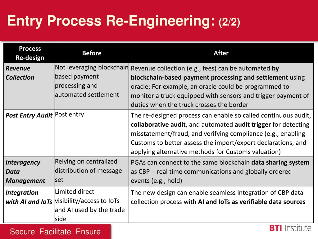 entry process re engineering 2 2