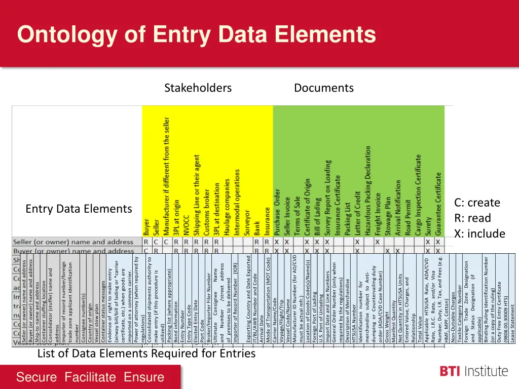 ontology of entry data elements