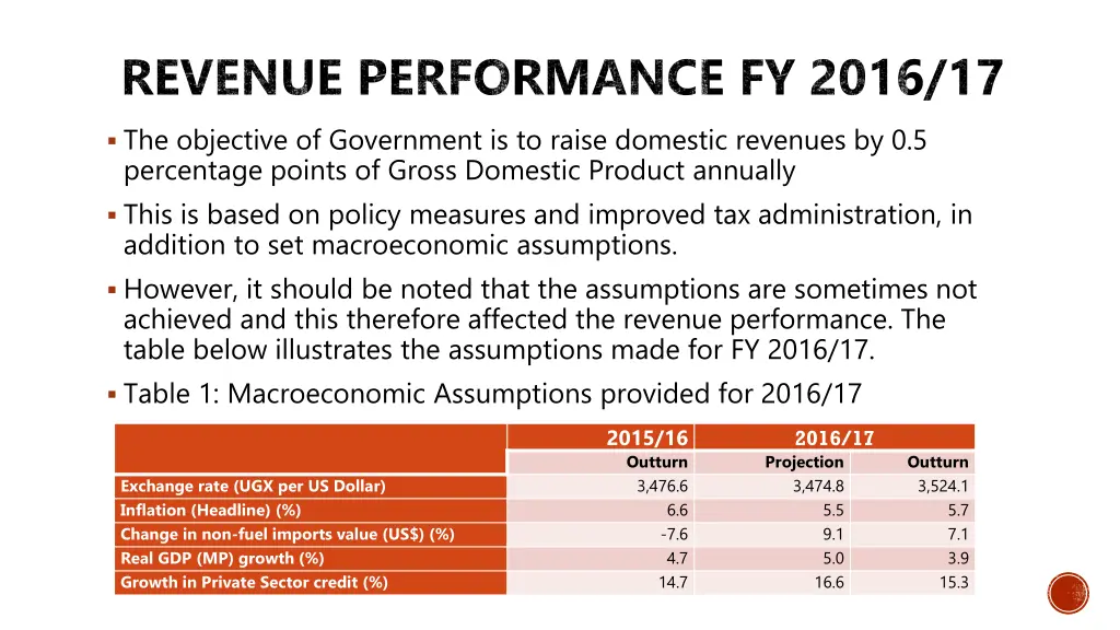 revenue performance fy 2016 17