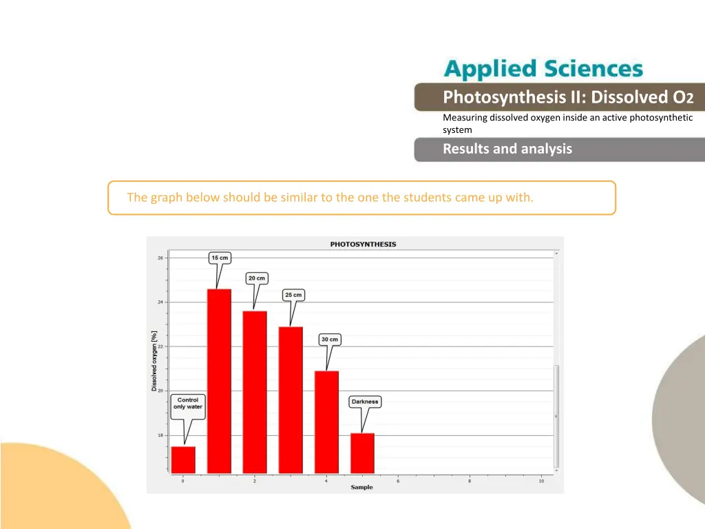 photosynthesis ii dissolved o 2 measuring 16