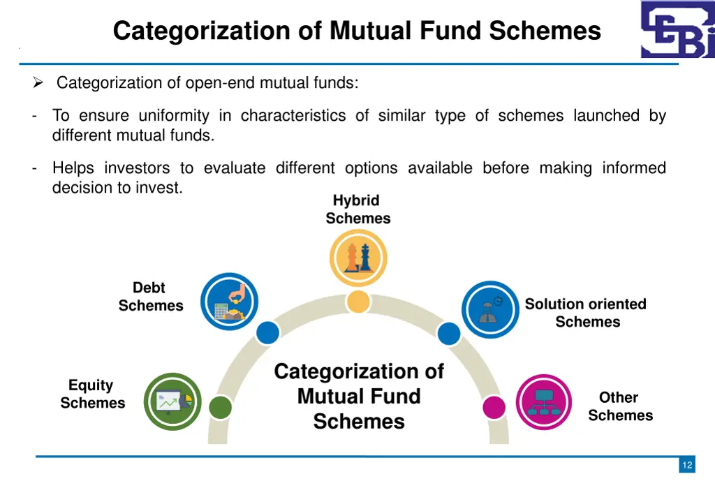 categorization of mutual fund schemes