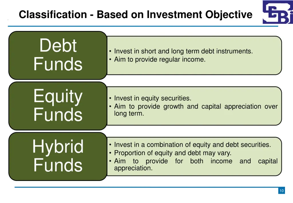 classification based on investment objective