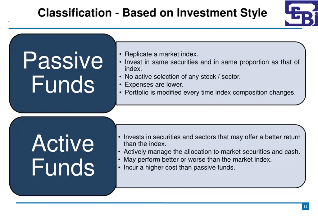 classification based on investment style