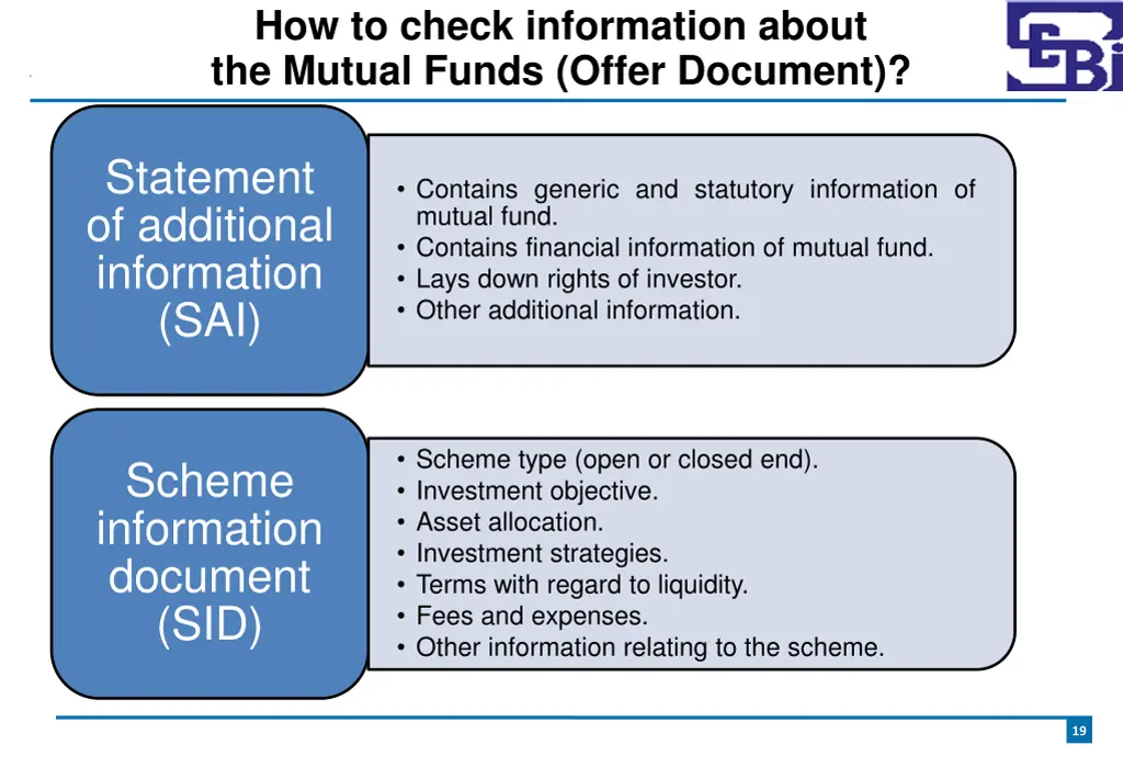 how to check information about the mutual funds