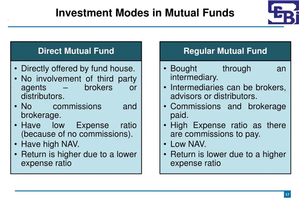 investment modes in mutual funds 1