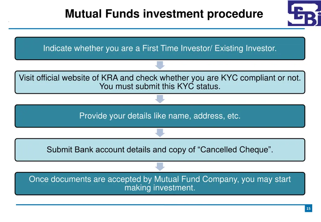 mutual funds investment procedure