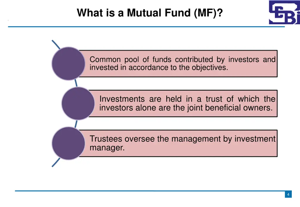 what is a mutual fund mf