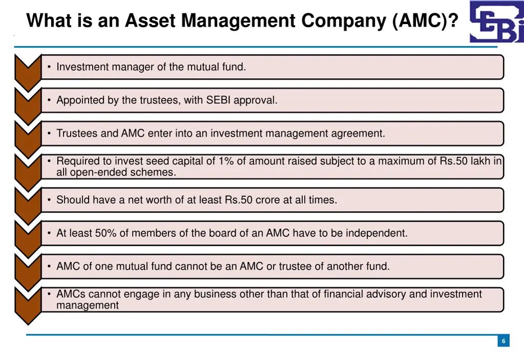 what is an asset management company amc