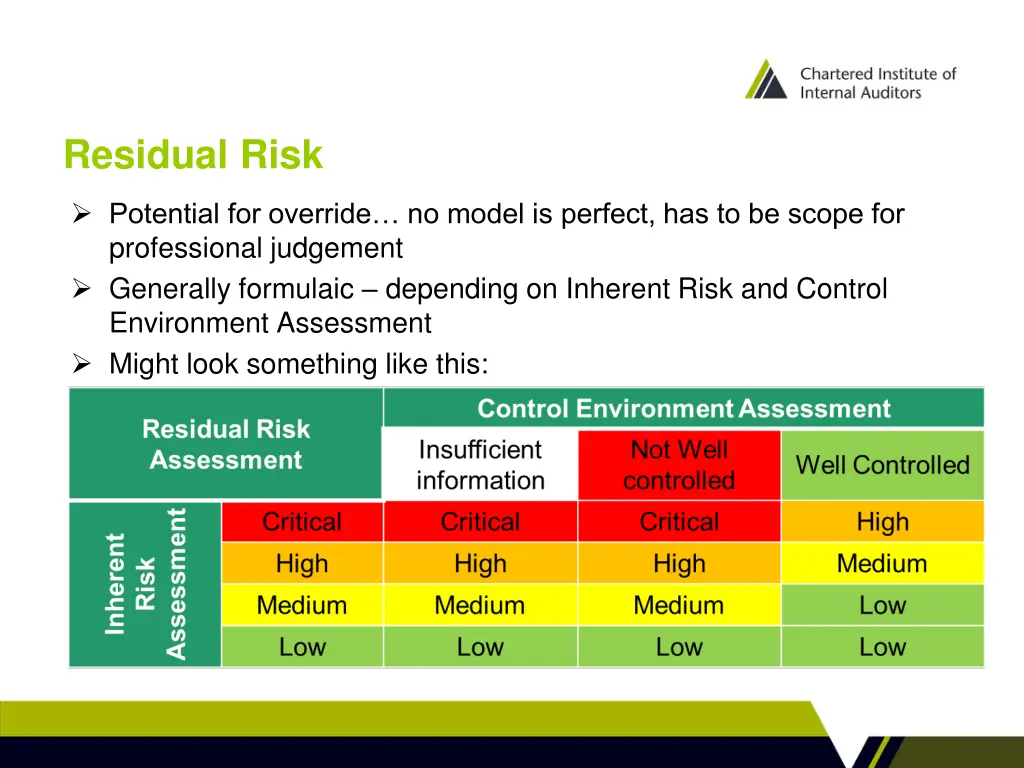 residual risk