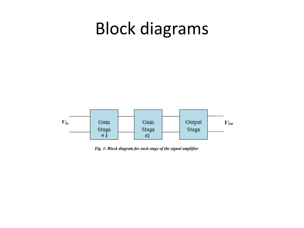 block diagrams 1