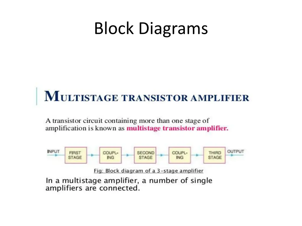 block diagrams