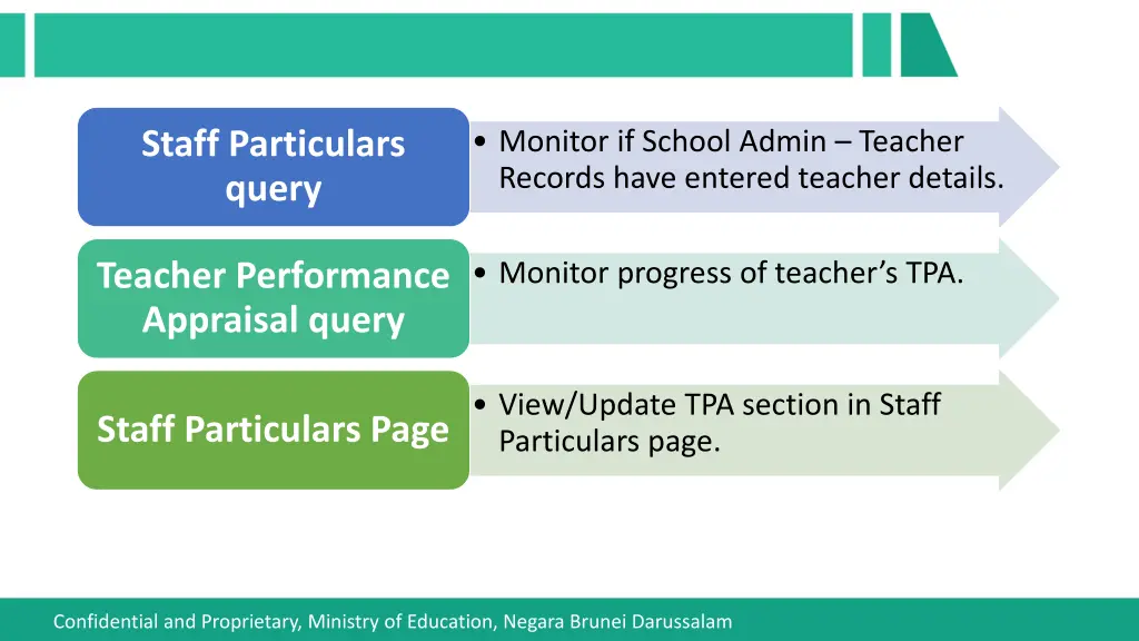 staff particulars query 1