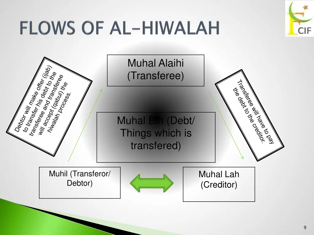 muhal alaihi transferee