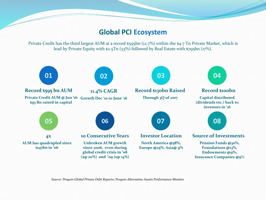 global pci ecosystem