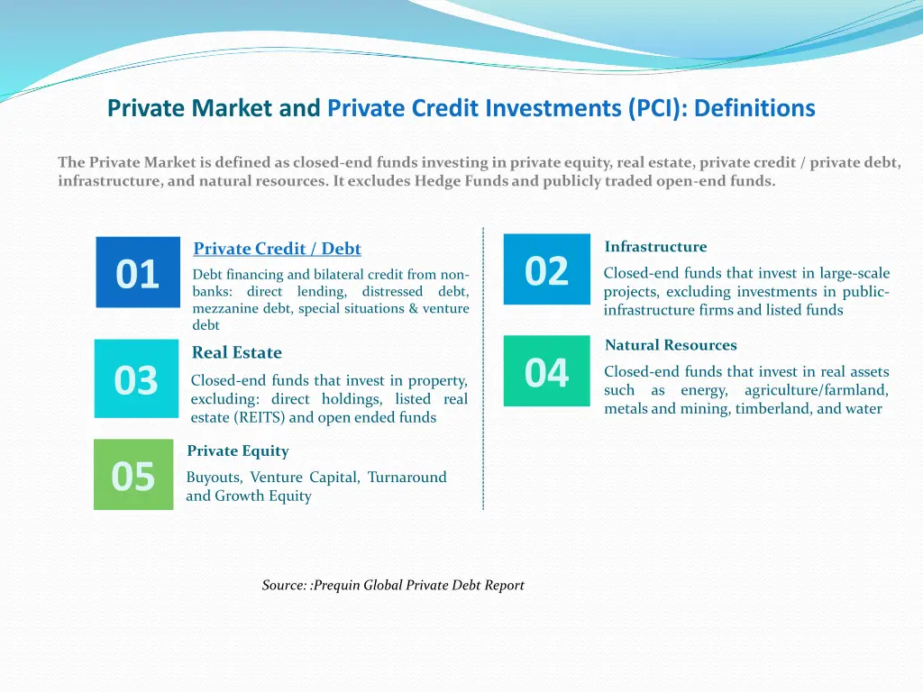 private market and private credit investments