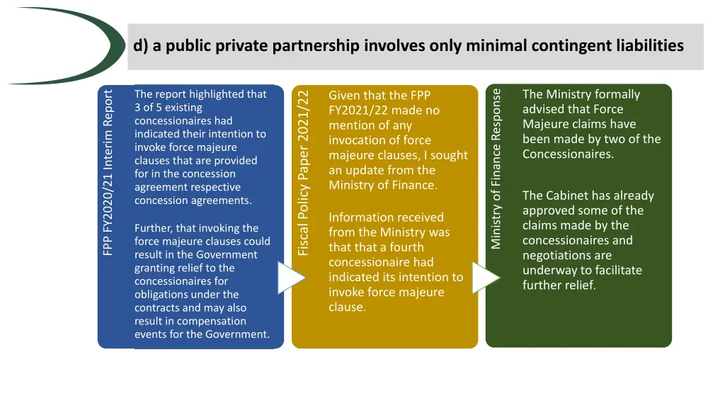 d a public private partnership involves only