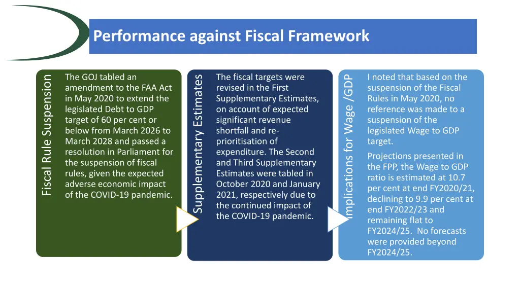 performance against fiscal framework