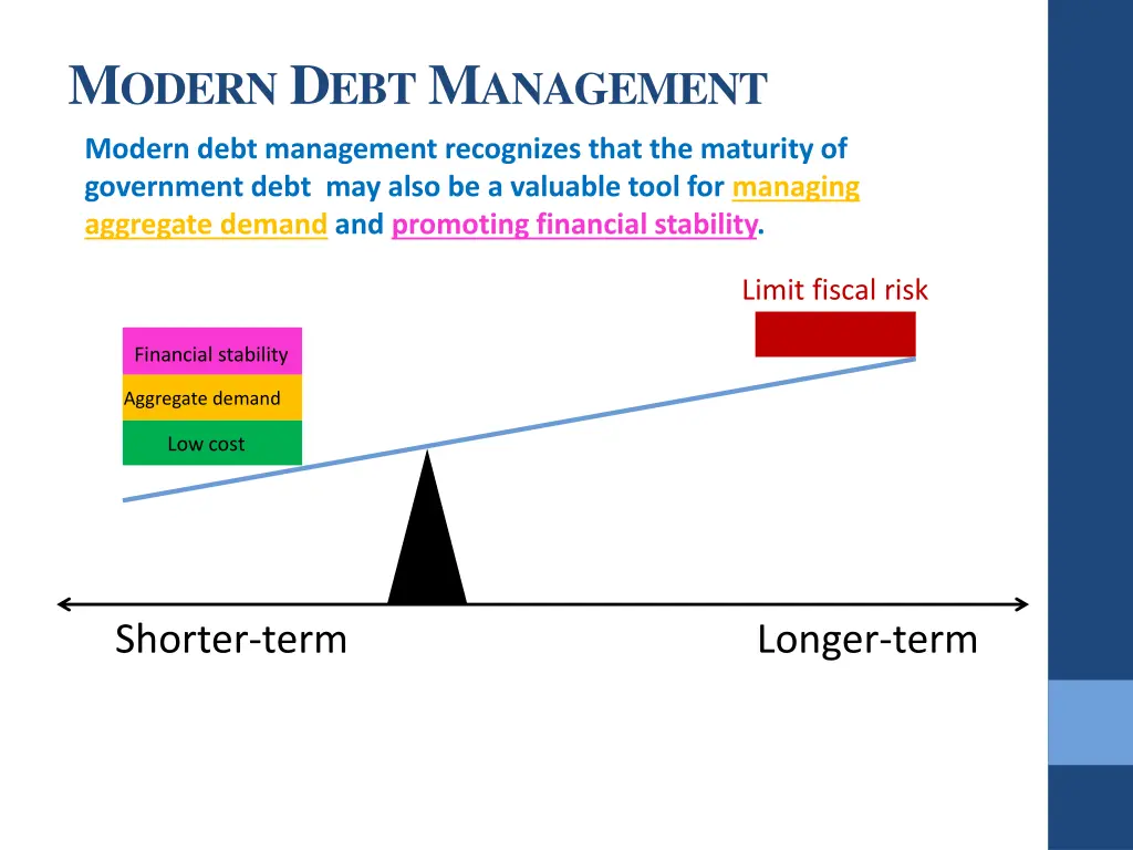 m odern d ebt m anagement